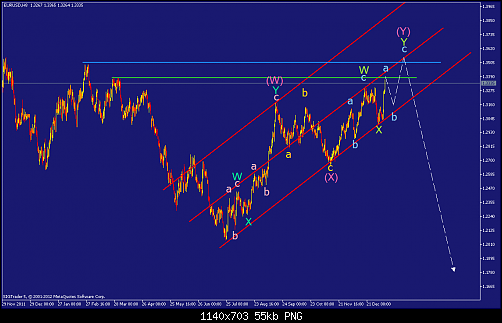     

:	eurusd-h8-straighthold-investment-group-3.png
:	278
:	54.8 
:	354359