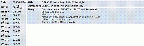 gbp-jpy.GIF‏