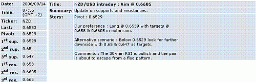 nzd-usd.GIF‏