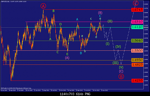     

:	gbpusd-d1-straighthold-investment-group-2.png
:	597
:	60.8 
:	354453