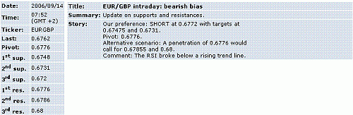 eur-gbp.GIF‏