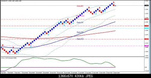 EUR - Renko.jpg‏