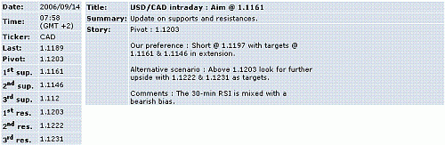 usd-cad.GIF‏