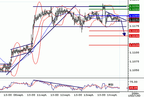 USDCAD20060914075755.gif‏