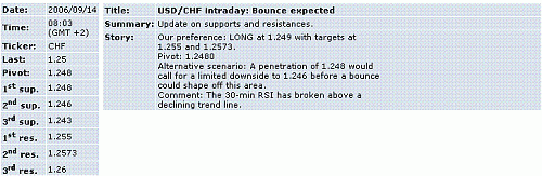 usd-chf.GIF‏