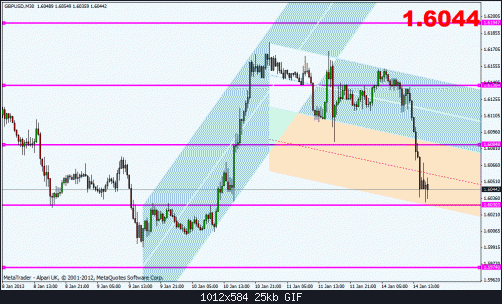 gbpusd 30h.gif‏