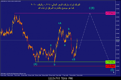     

:	usdchf-h1-straighthold-investment-group.png
:	28
:	50.5 
:	354601