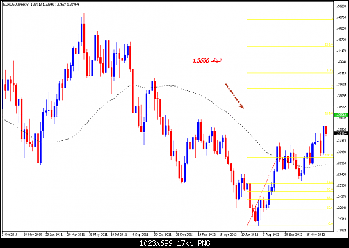 eurusd.png‏