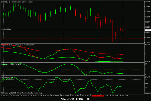 eurusd.gif‏