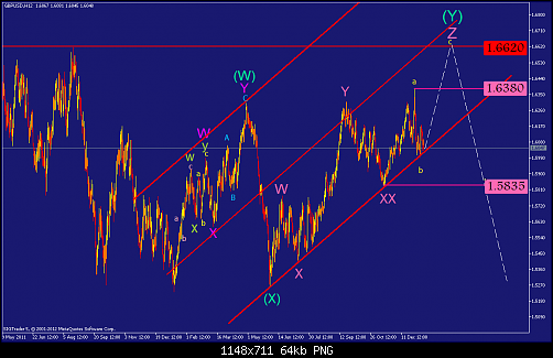     

:	gbpusd-h12-straighthold-investment-group.png
:	68
:	64.1 
:	354760