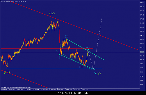     

:	eurjpy-w1-straighthold-investment-group.png
:	93
:	45.6 
:	354772