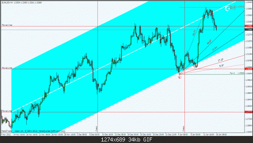 eurusd4.gif‏