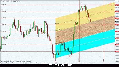 eurusd4a.gif‏