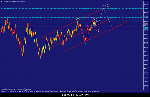     

:	audusd-h4-straighthold-investment-group-2.png
:	44
:	46.4 
:	354853