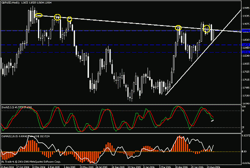 gbpusd.gif‏