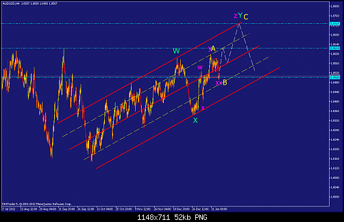     

:	audusd-h4-straighthold-investment-group-3.png
:	131
:	52.4 
:	354895