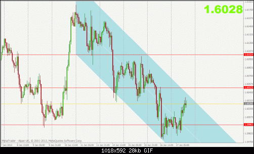 gbpusd1h.gif‏