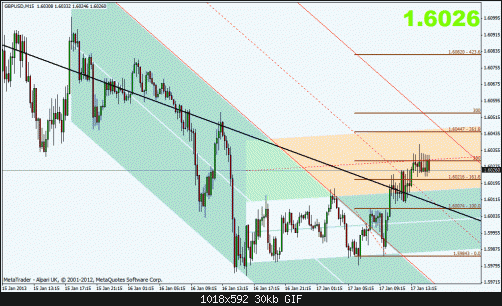 gbpusd 15h.gif‏