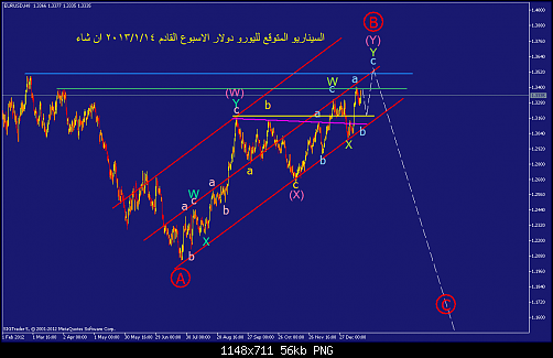     

:	eurusd-h8-straighthold-investment-group-2.png
:	73
:	56.5 
:	354929