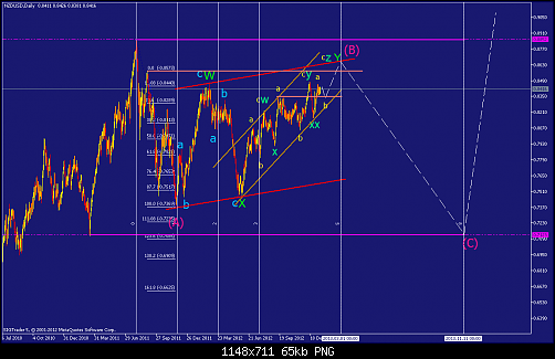     

:	nzdusd-d1-straighthold-investment-group-2.png
:	44
:	64.5 
:	354952