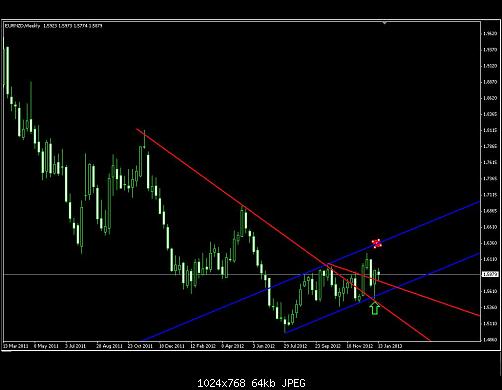 eurnzd.JPG‏