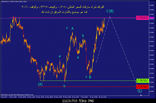     

:	usdchf-h1-straighthold-investment-group-2.png
:	20
:	52.9 
:	354977