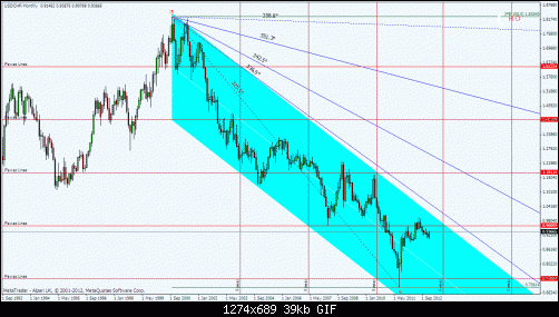 usdchfmn.gif‏