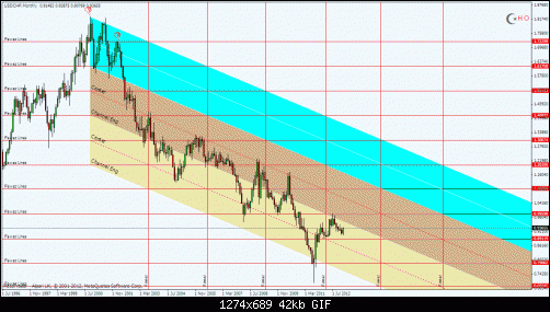 usdchfmn1.gif‏