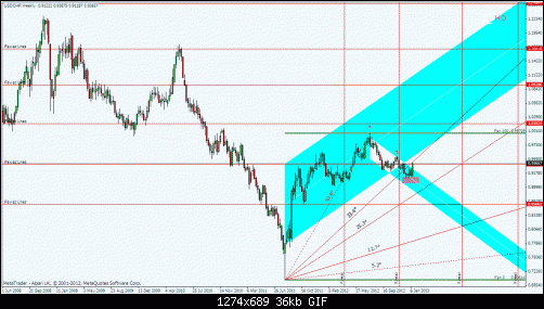 usdchfw.gif‏