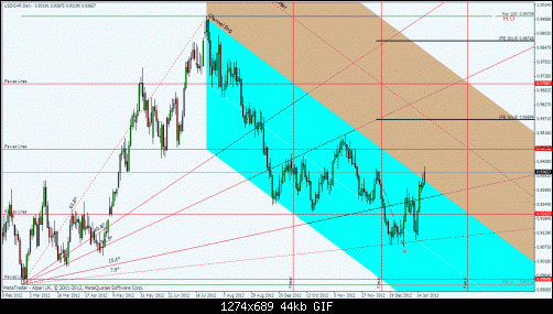 usdchfd.gif‏