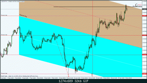 usdchfm1.gif‏