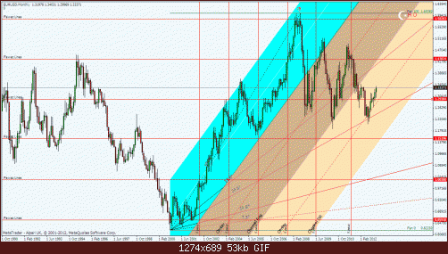 eurusdmf.gif‏