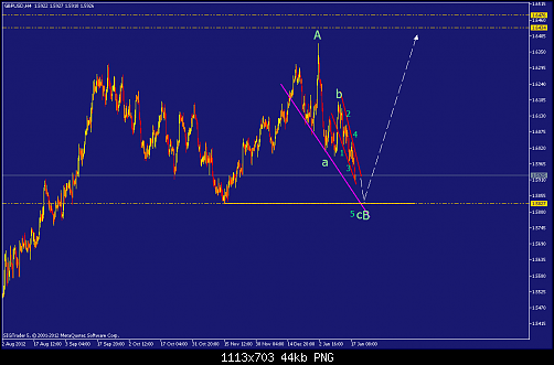     

:	gbpusd-h4-straighthold-investment-group-2.png
:	67
:	44.4 
:	355056