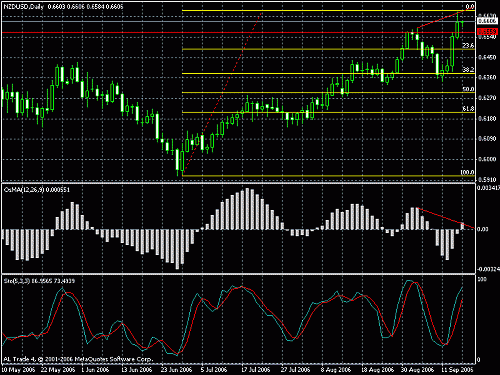 usdnzd4.gif‏