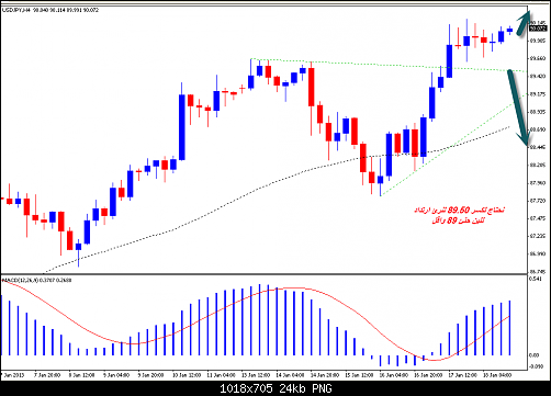 usdjpy2.png‏