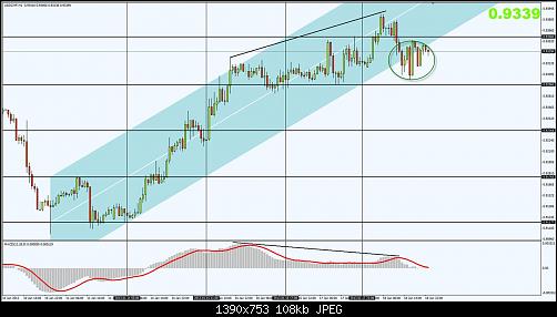 usdch1h.jpg‏