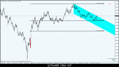 usdchfd1.gif‏