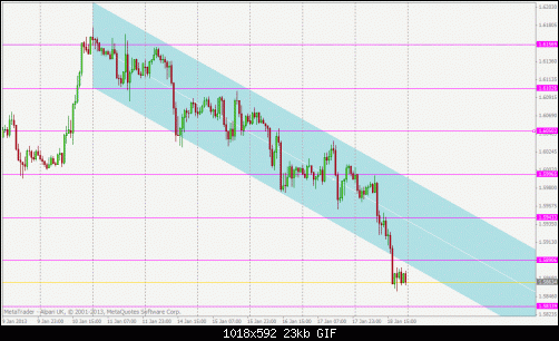 a gbpusd1h.gif‏