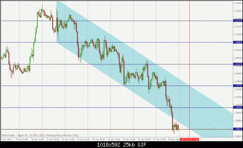 b gbpusd1h.gif‏