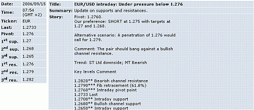 eur-usd.GIF‏