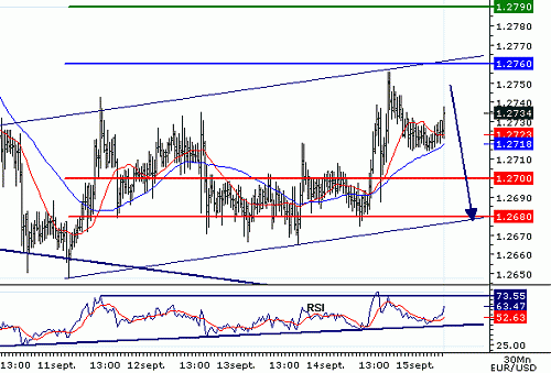 EURUSD20060915075307.gif‏