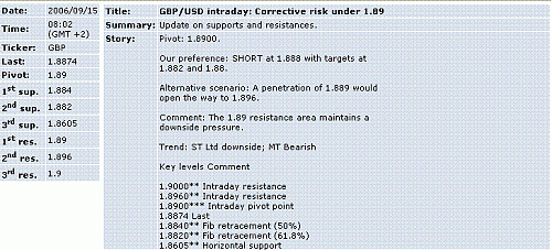 gbp-usd.GIF‏