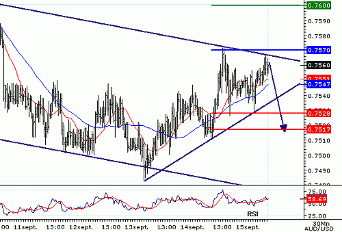 AUDUSD20060915084538.gif‏