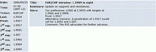 eur-chf.GIF‏