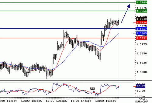 EURCHF_20060915075822.gif‏