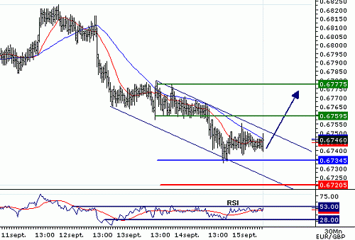 EURGBP_20060915074952.gif‏