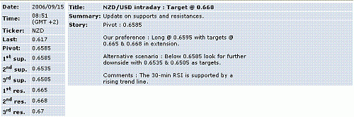 nzd-usd.GIF‏