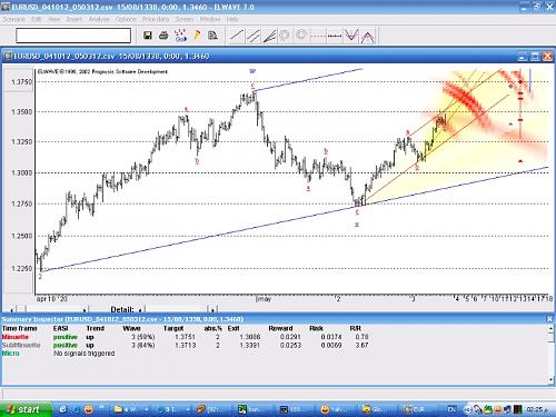 eurusd.jpg‏