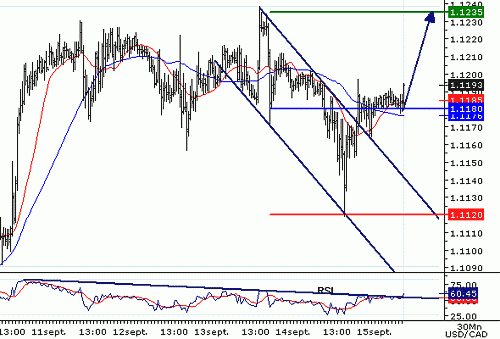 USDCAD20060915085434.gif‏