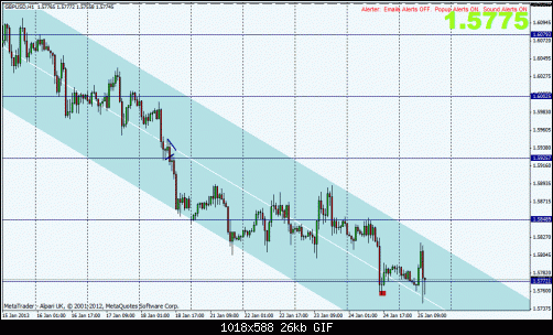 gbpusd 11h.gif‏